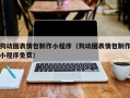 肇庆狗动图表情包制作小程序（狗动图表情包制作小程序免费）